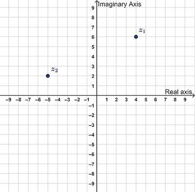 Points z1 and z2 are shown on the graph.Part A: Give the complex conjugate of z2 and-example-1