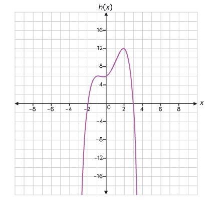 Consider function h What is the approximate range of function h?-example-1