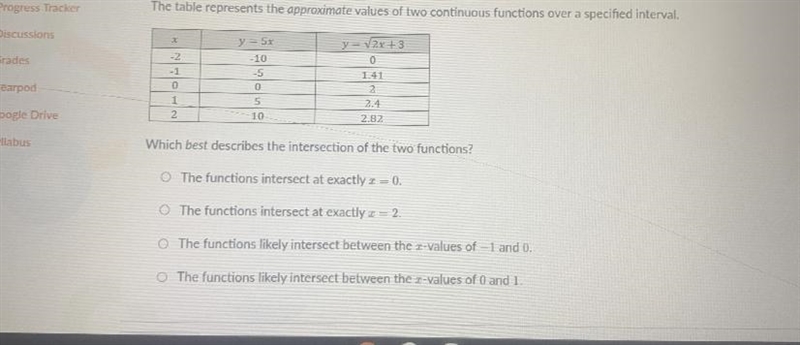 The table represents the approximate valves of two continuous functions over a specified-example-1