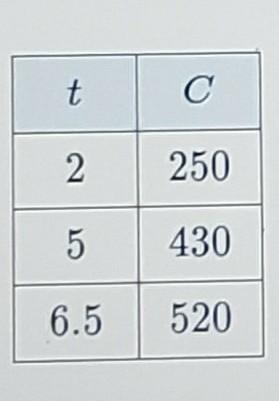 An electrician charges a set fee for every house call and then charges an hourly ratedepending-example-1