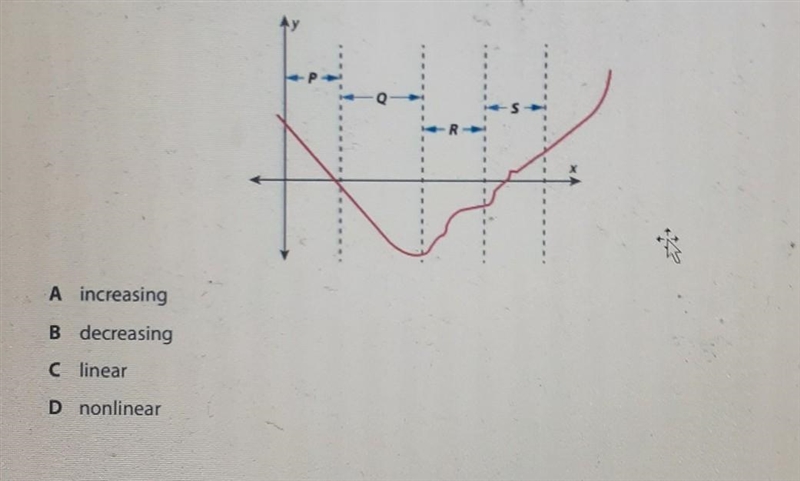 Which of the following words could be used to describe the function within the interval-example-1