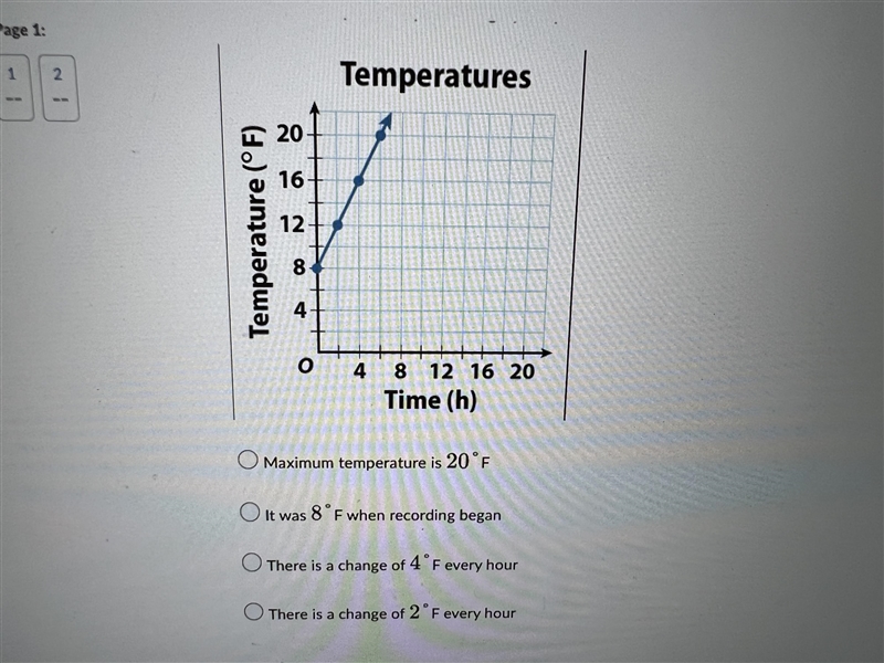 1.What does the y-intercept of the graph represent? Maximum temperature is 20 F It-example-1