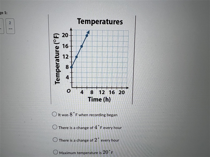 1.What does the y-intercept of the graph represent? Maximum temperature is 20 F It-example-2