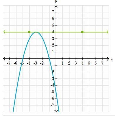 Find the axis of symmetry: Picture is below.-example-1