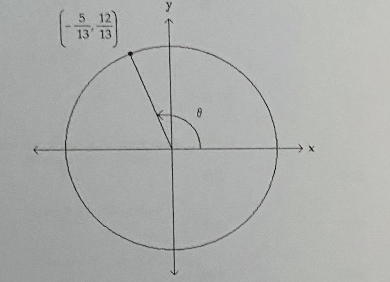 The figure shown as an angle θ in standard position with its terminal side interesting-example-1