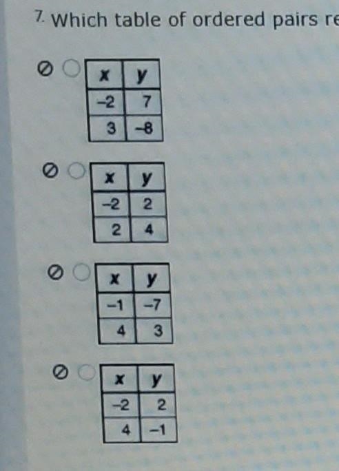 which table of ordered pairs represents a line that has a slope that is the same as-example-1