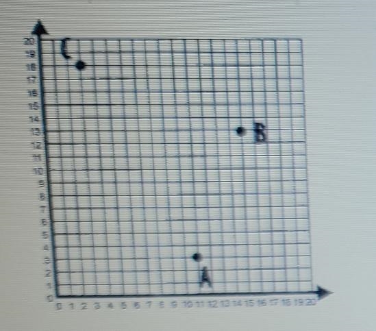 In the graph below, Point A represents Owen's house, Point B represents David's house-example-1