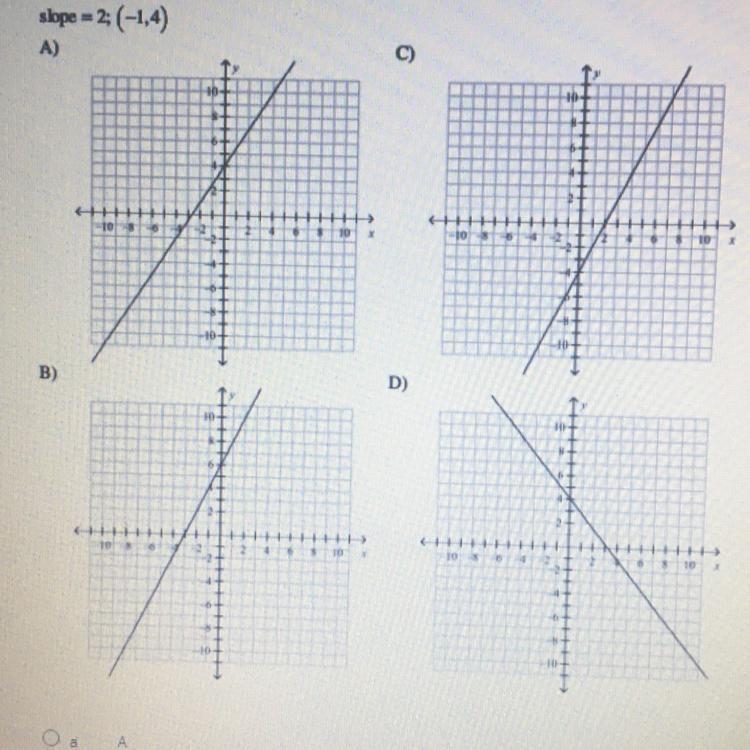 Graph the line with the given slope that passes through the given he given point. Slope-example-1