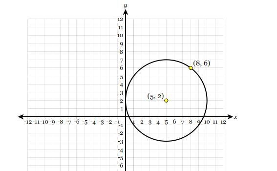 Determine the equation of the circle graphed below.-example-1