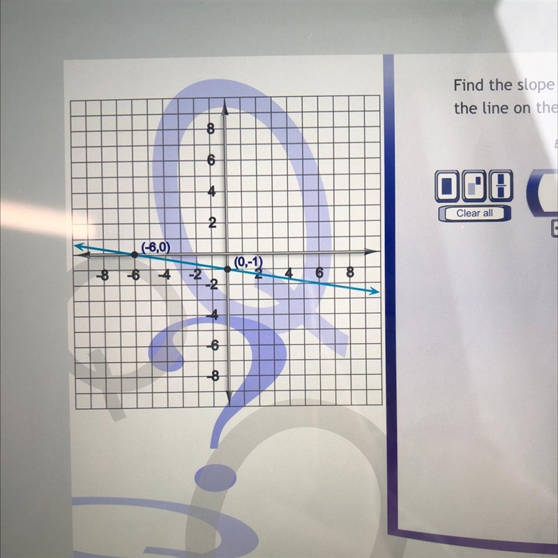 Find the slope of every line that is parallel to the line on the graph-example-1