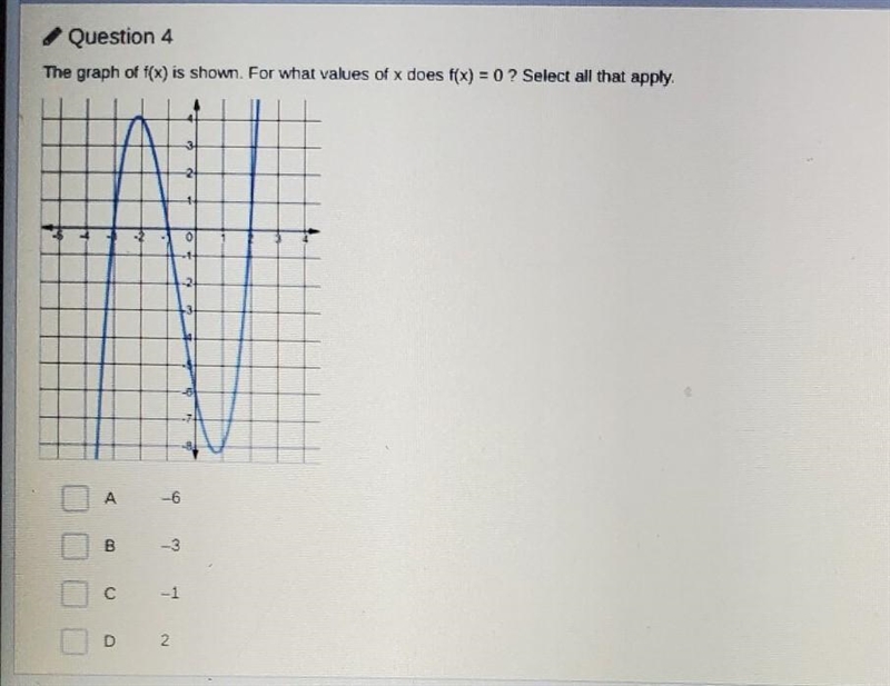 Question 4 The graph of f(x) is shown. For what values of x does f(x) = 0 ? Select-example-1