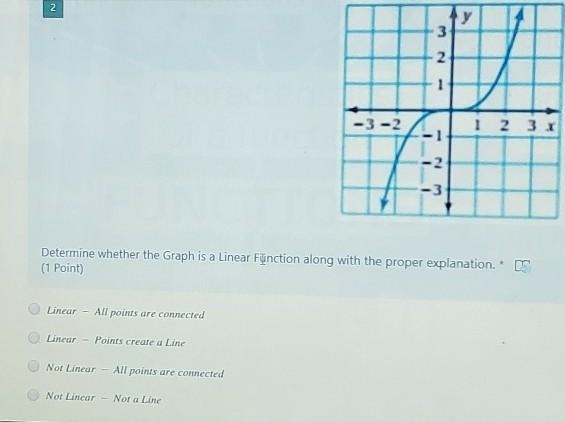 y 2 1 -3-2 -2 Determine whether the Graph is a Linear Function along with the proper-example-1