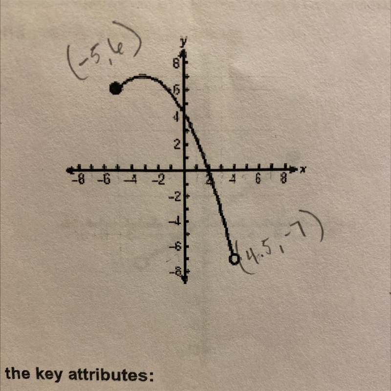 1. Determine the domain and range of the quadratic function shown in the graph and-example-1