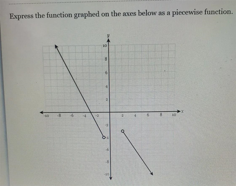 Express the fuction graphed on the axes below as a piecewise fuction-example-1