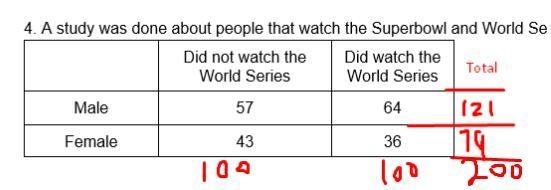 What is the probability that a person will watch the world series given they are male-example-1