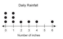 (PLEASE HELP ALL MY POINTS) What is the best way to describe the center of the data-example-1