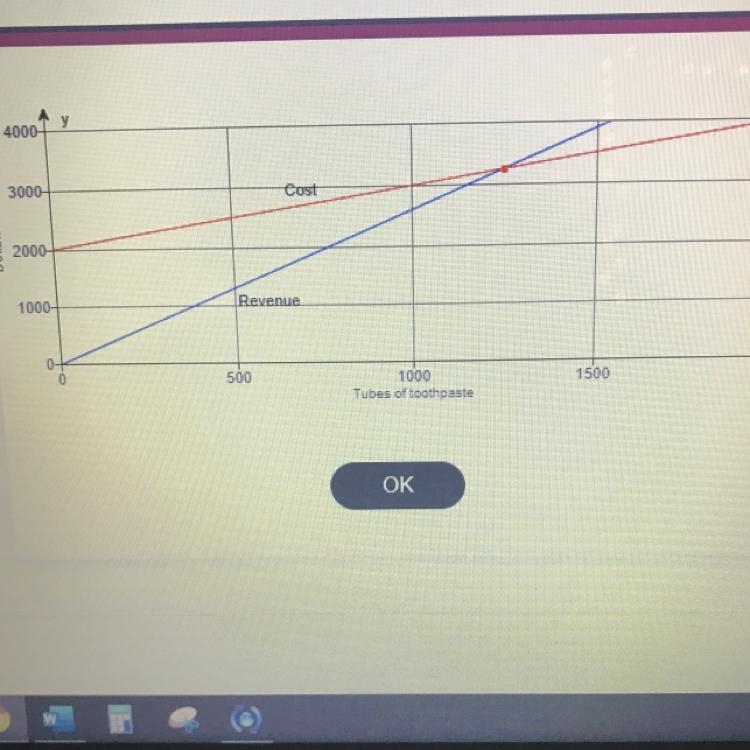 100 points!!! “The revenue equation for a certain brand of toothpaste is y=2.6x, where-example-1