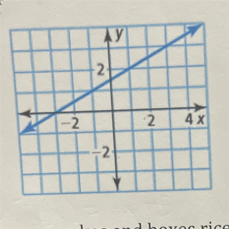 The graph of the Function F(x) is shown below. What is the value of f^-1(1)-example-1