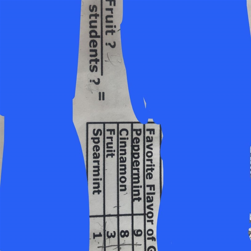 Several students named their favorite flavor gum. Write the ratio that compares the-example-1