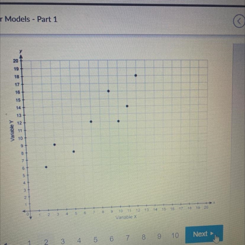 HELP ASAPPP Which equation could represent the relationship shown in the scatter plot-example-1