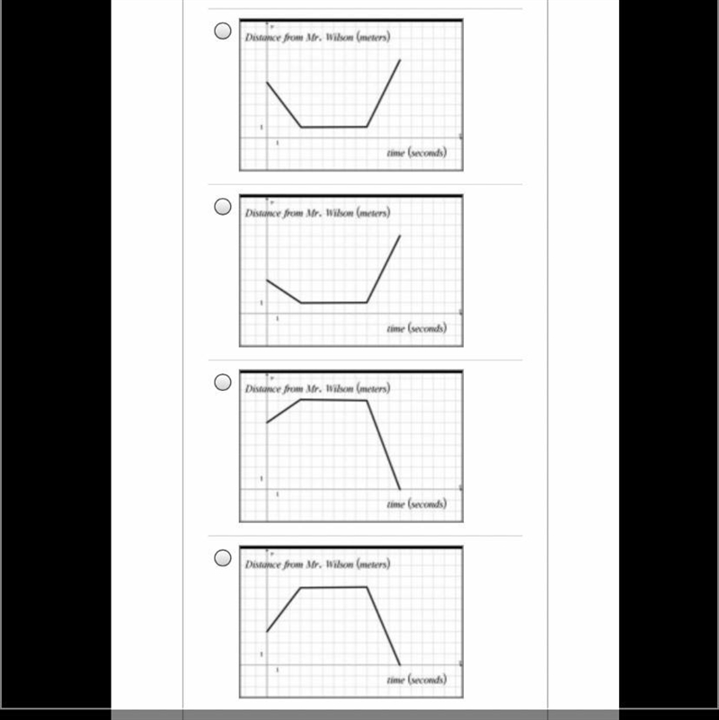 Mr. Wilson asked his class to sketch a graph that would represent the following activity-example-1