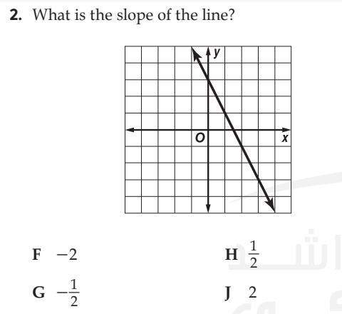 What is the slope of the line?-example-1