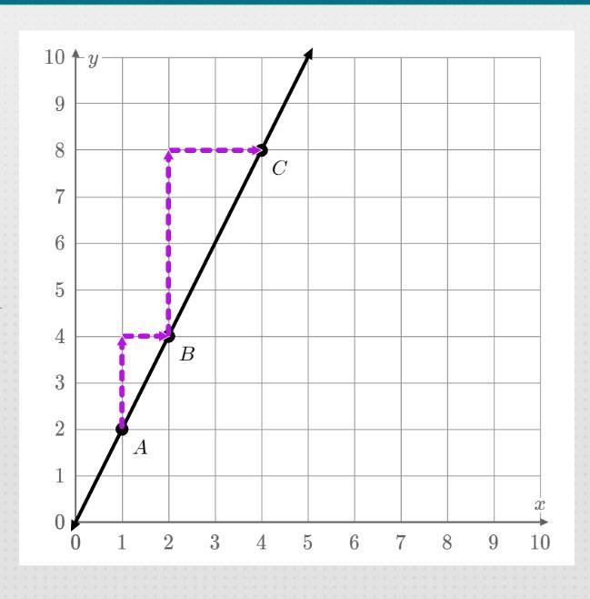 What is the slope?????????-example-1