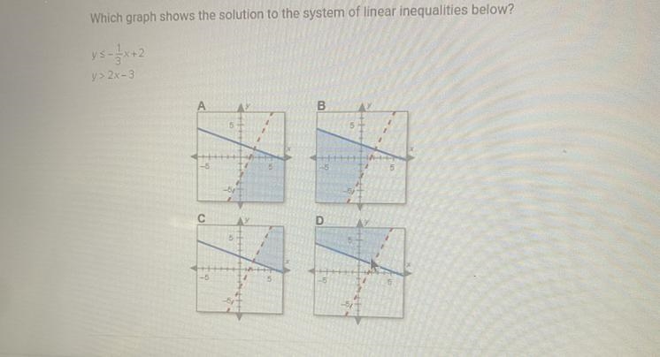 Which graph shows the solution to the system of linear inequality below-example-1