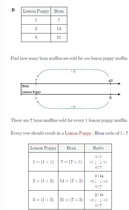 A bakery sells 6 lemon poppy muffins for every 42 bran muffins sold. Which table represents-example-1