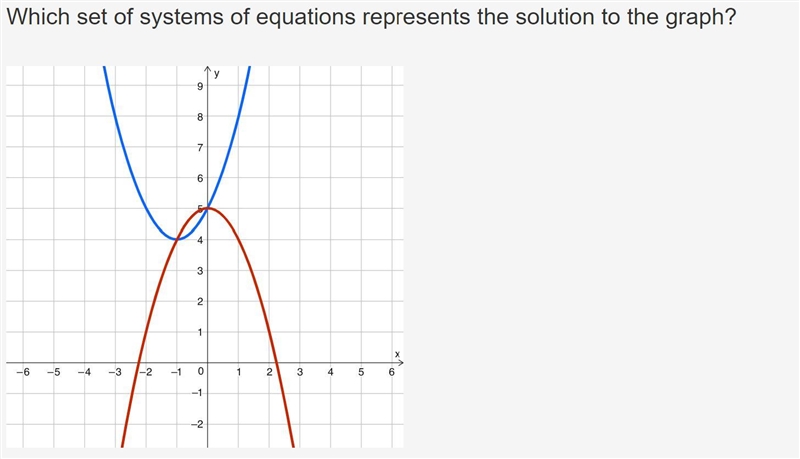 Which set of systems of equations represents the solution to the graph?an upward opening-example-1