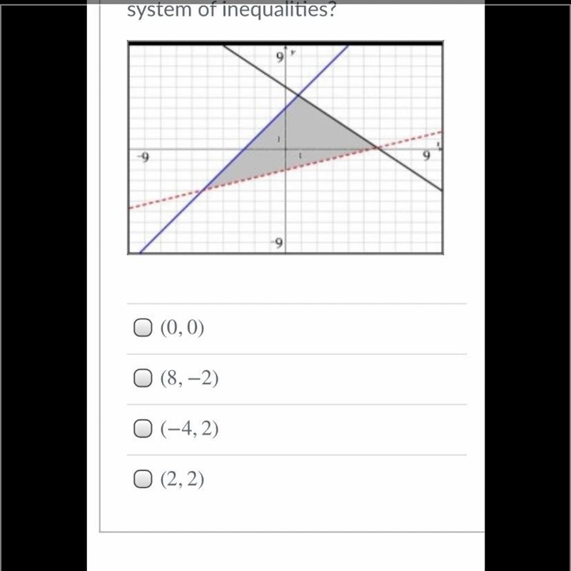 Which of the following (there is more than one!) are solutions to the system of inequalities-example-1