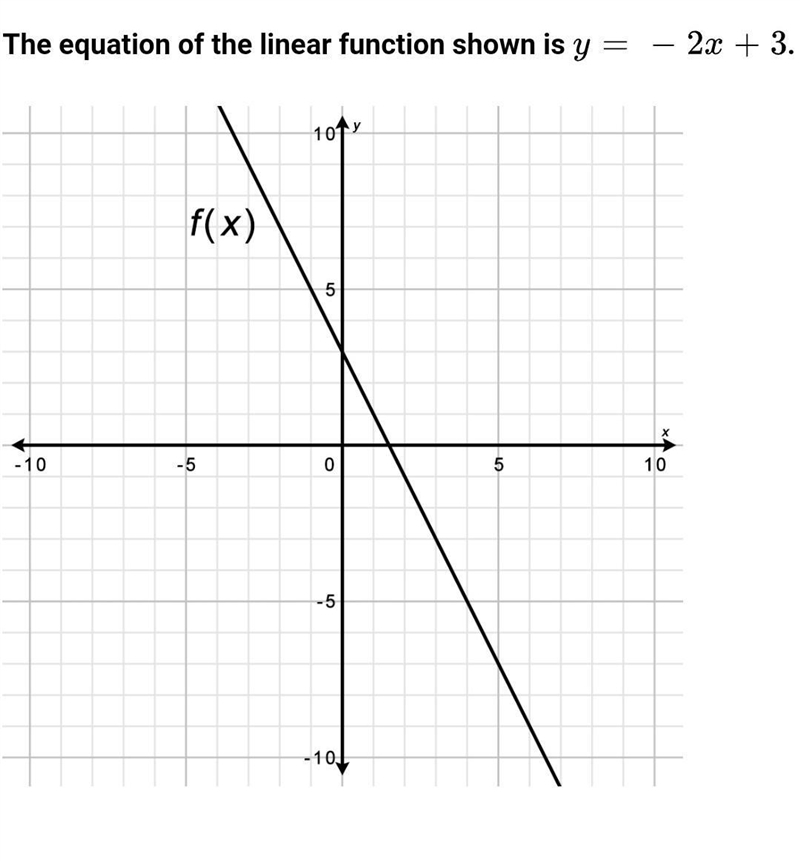 Part A: Use the equation to create a table of values using x-values of -1,3,and 5.Remember-example-1