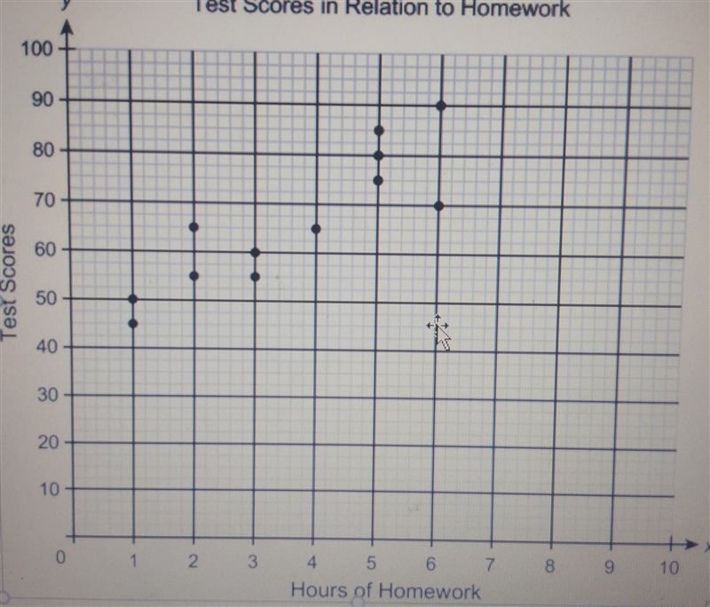 50 Points!!! (a) How would you characterize the relationship between the hours spent-example-1