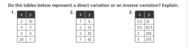 Need help asap! Question: Do the tables below represent a direct variation or an inverse-example-1