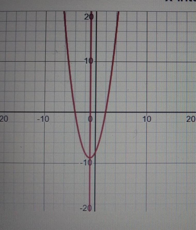 The Max or Min can be found by using the line of symmetry. That line of symmetry can-example-1