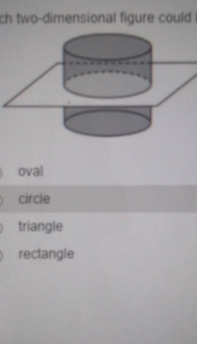 Which two-dimensional figure could be a horizontal cross-section of the cylinder?-example-1