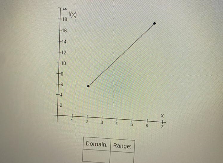 What is the domain and range for this problem?-example-1