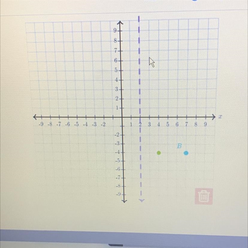 Draw the image of B(7,-4) under a reflection over x=2-example-1