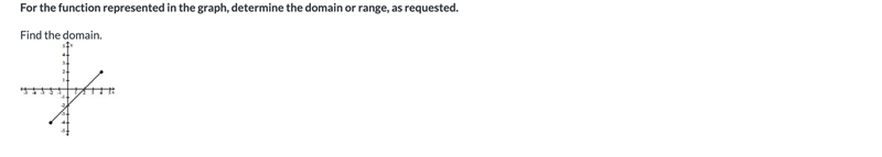 For the function represented in the graph, determine the domain or range, as requested-example-1