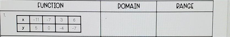 List from least to greatest and list domain and rage-example-1