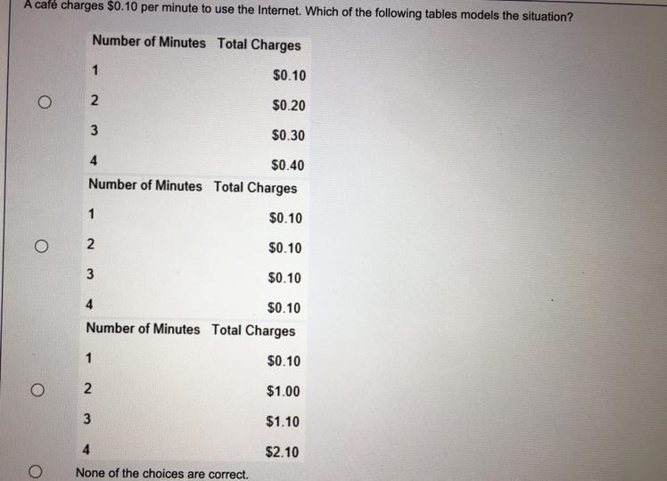 A café charges $0.10 per minute to use the Internet. Which of the following tables-example-1