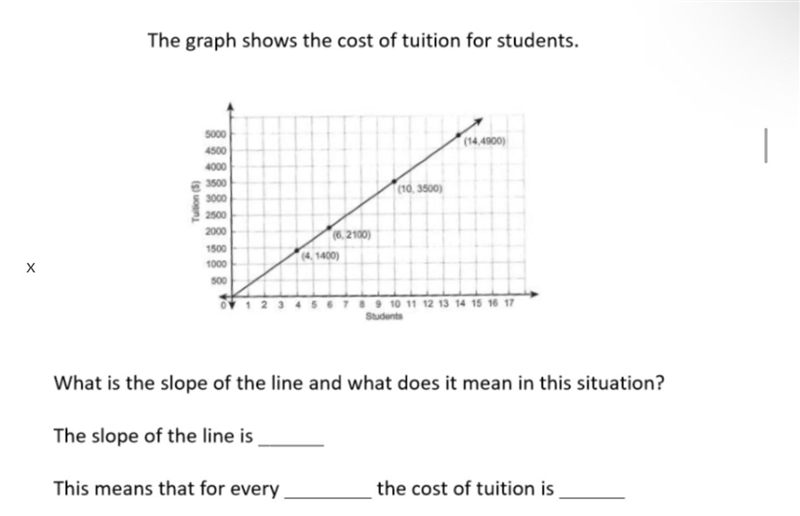 A positive; 1 student; $350 B negative; 1 student; $350 C positive; 1 student; $500 D-example-1