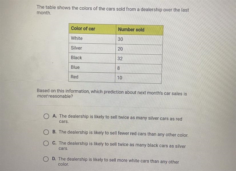 The table shows the colors of the cars sold from a dealership over the lastmonth.Color-example-1