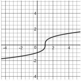 I need help for these two questions. For the second graph I just need to find the-example-1