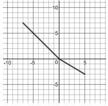 I need help for these two questions. For the second graph I just need to find the-example-2