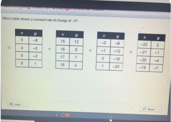 Which table shows a constant rate of change of -3?хyхyхyxy3-81512-2-9-2224-5169-1-12-21-1|Ол-example-1