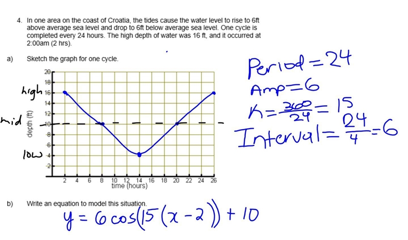 Please explain why the lowest value is at four why it’s not at six?-example-1