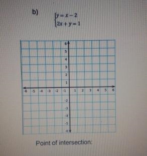 Graphs the system of equations and find the point of intersection-example-1