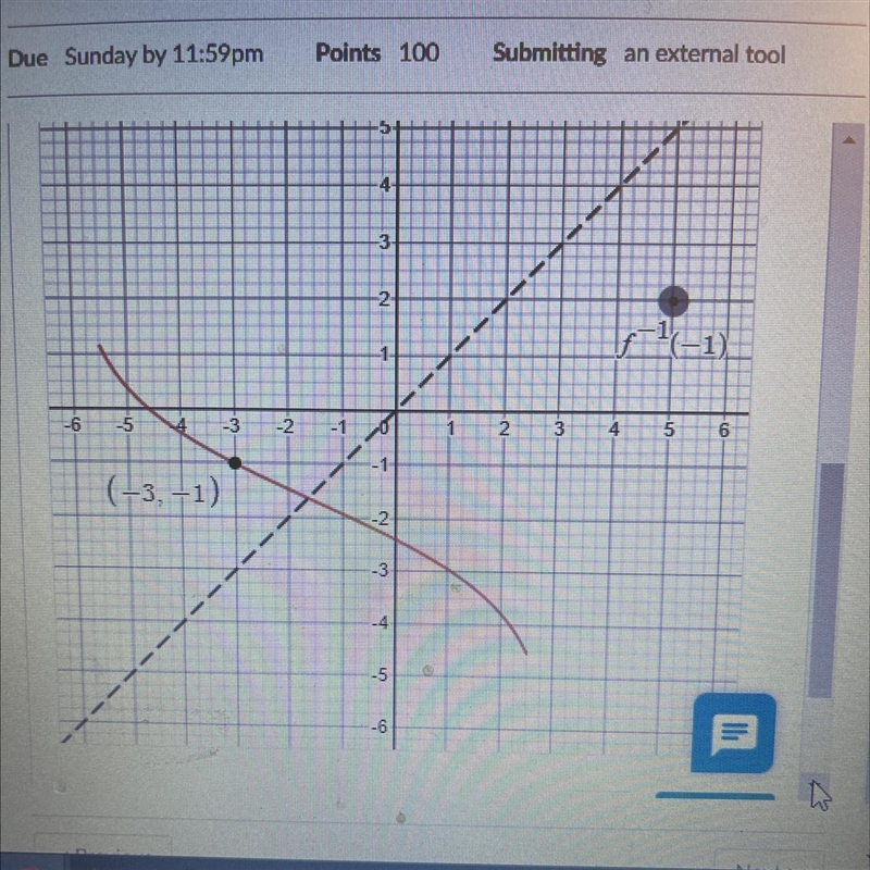 Given the function f(x), whose graph is shown, place the black dot at the point the-example-1