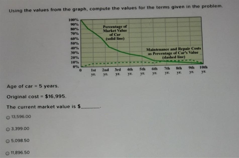 Using the values from the graph, compute the values for the terms given in the problem-example-1